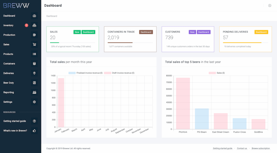 Breww screenshot: Breww dashboard