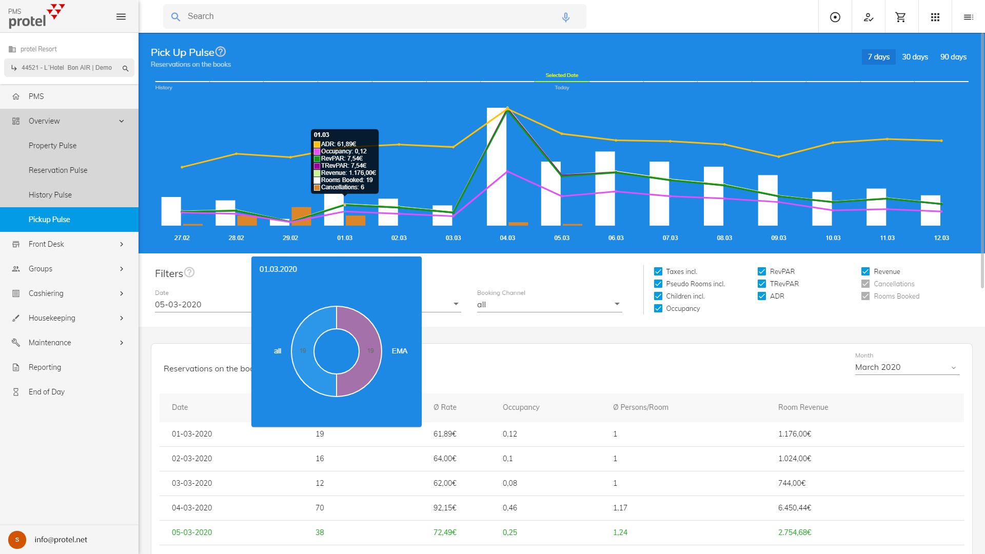 protel PMS Software - 2021 Reviews, Pricing & Demo