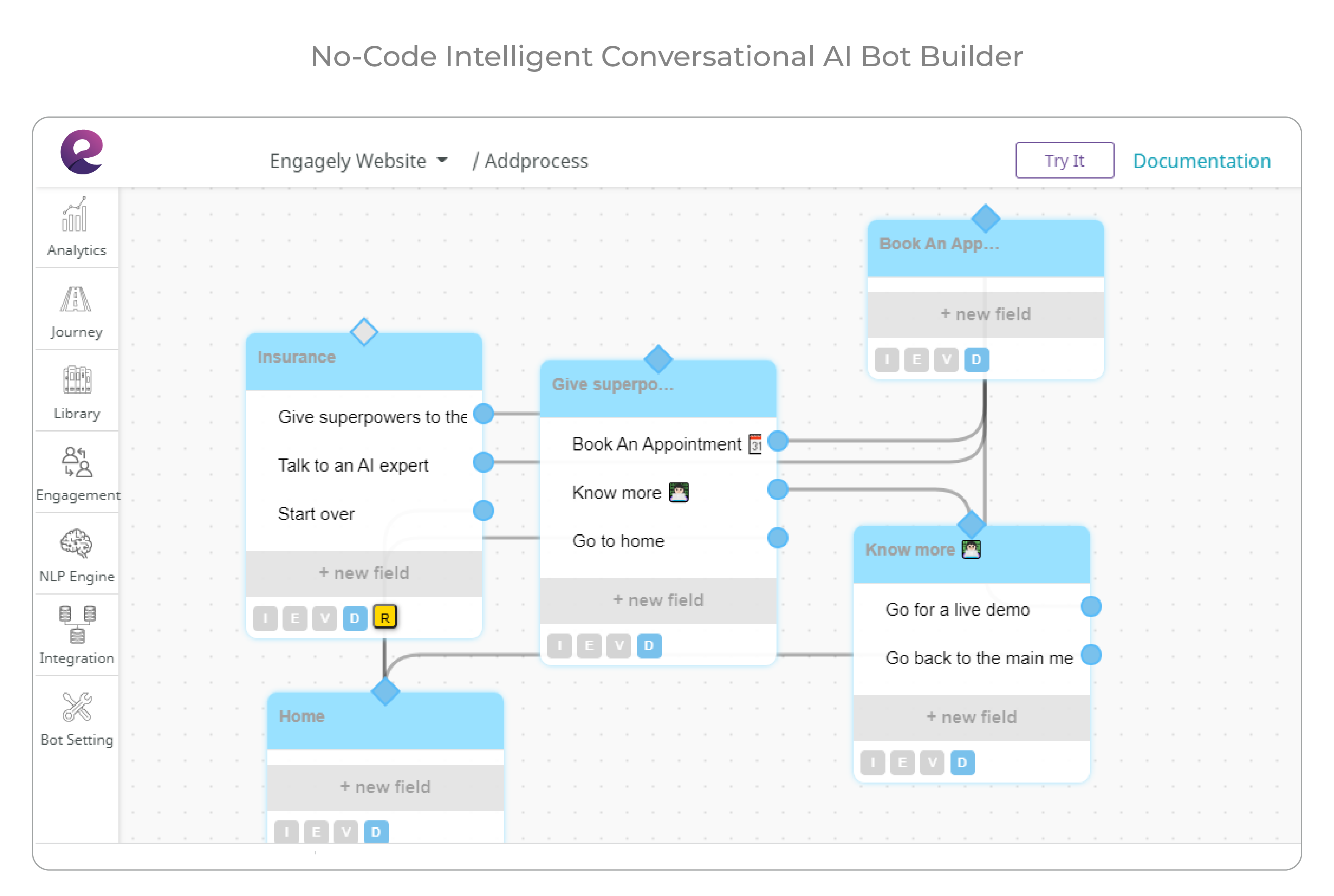 No-Code intelligent conversational AI bot builder
