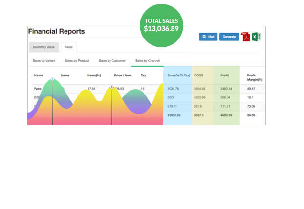 Users can also generate reports of sales by channel