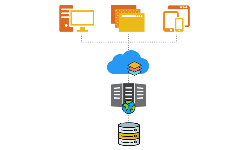 IGiS Enterprise Suite Software - IGiS Server to share, manage and distribute data over the intranet and Internet across different platforms