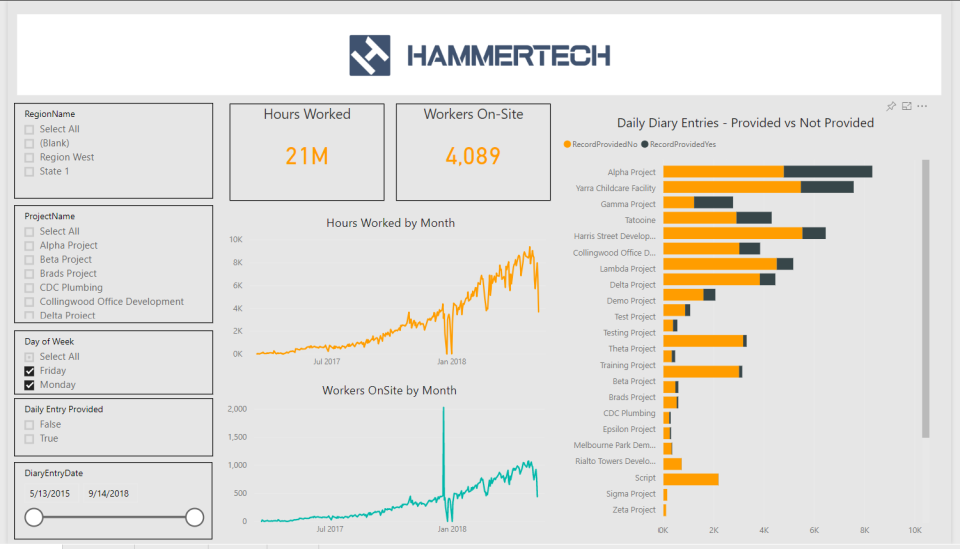 HammerTech operations monitoring screenshot