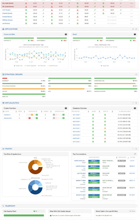Netreo screenshot: Netreo: Consolidated dashboard