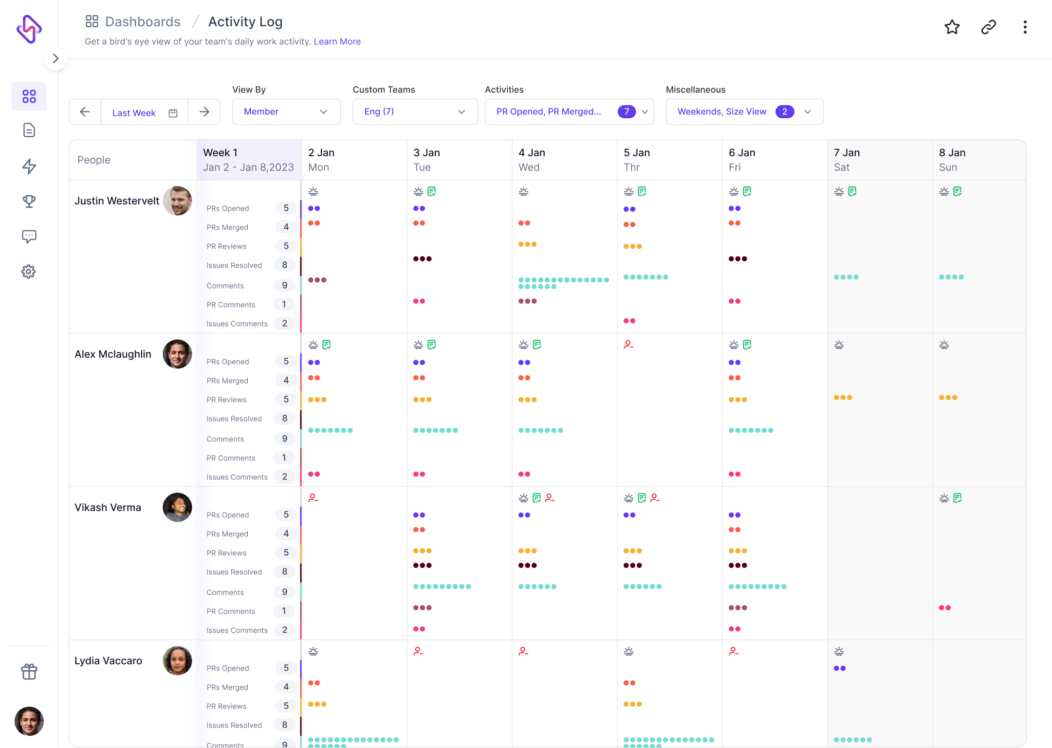 Activity Log: Calendarized view to help you visualize work actions, spot trends in unbalanced workload, and be less hands-on