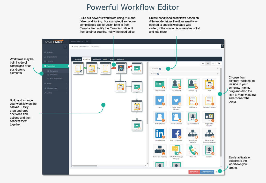 ActiveDEMAND Software - Workflow Editor