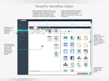 ActiveDEMAND Software - Workflow Editor