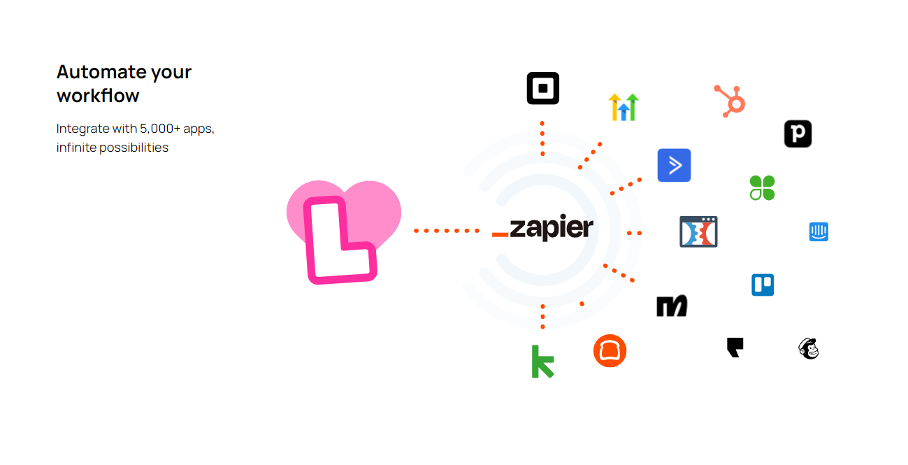 Lovely Loyalty easily connects with Zapier,  a tool that automates tasks between different apps. It helps you save time by handling repetitive jobs, like adding new customers to your email list or sending personalized messages based on their purchases.