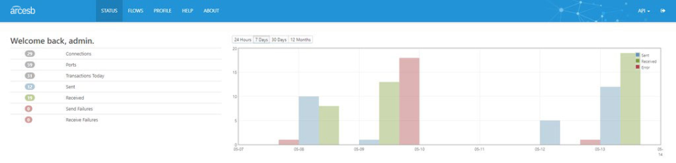 CData Arc Logiciel - 1