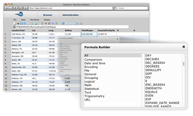 Analytics and Transformation