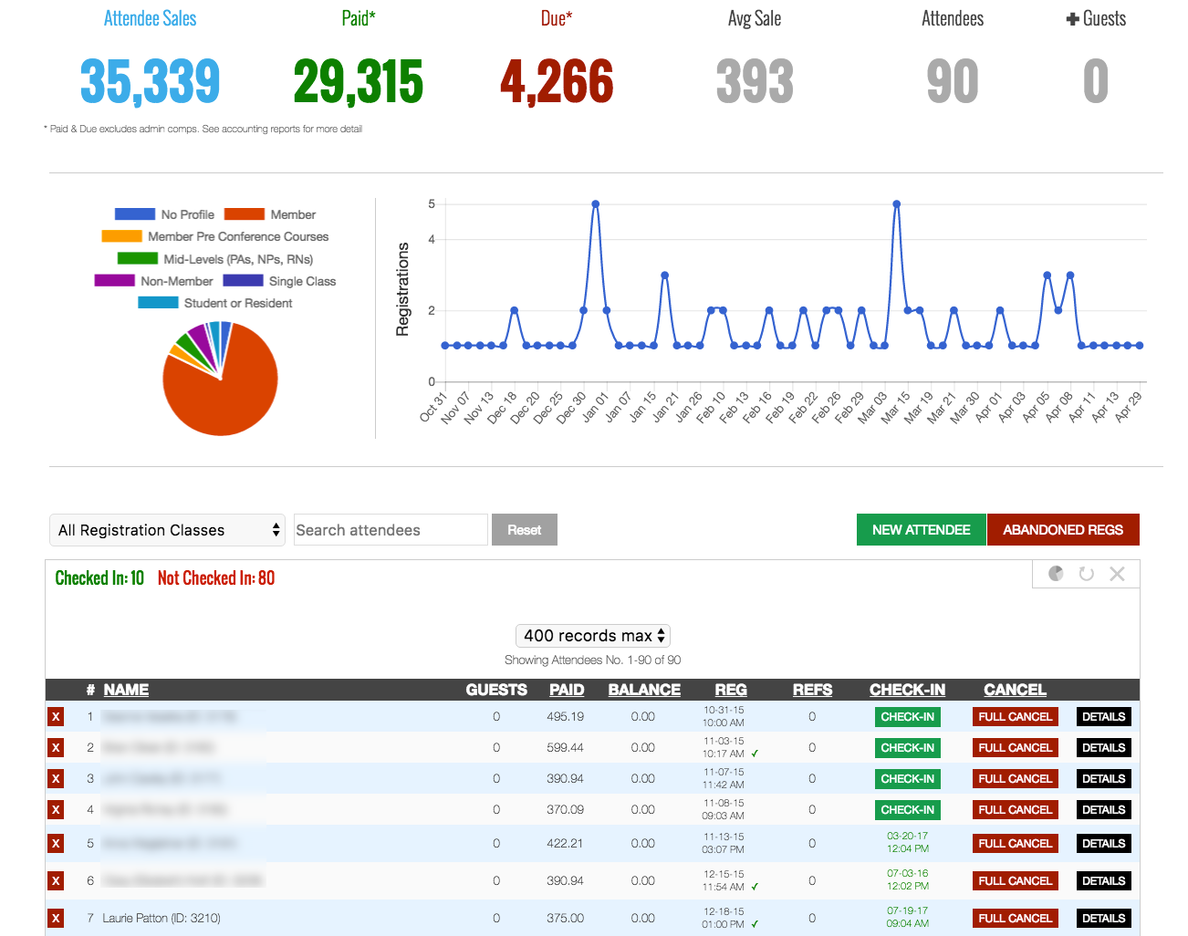 Eventsquid Software - Dashboard