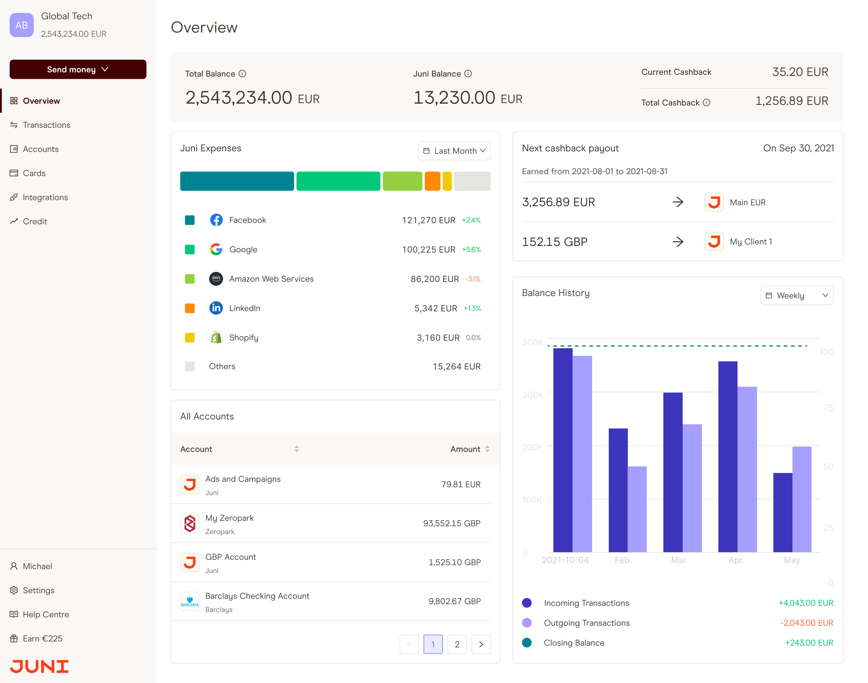 Juni screenshot: Overview