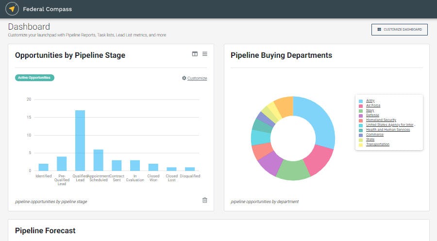 Federal Compass Software - Federal Compass dashboard