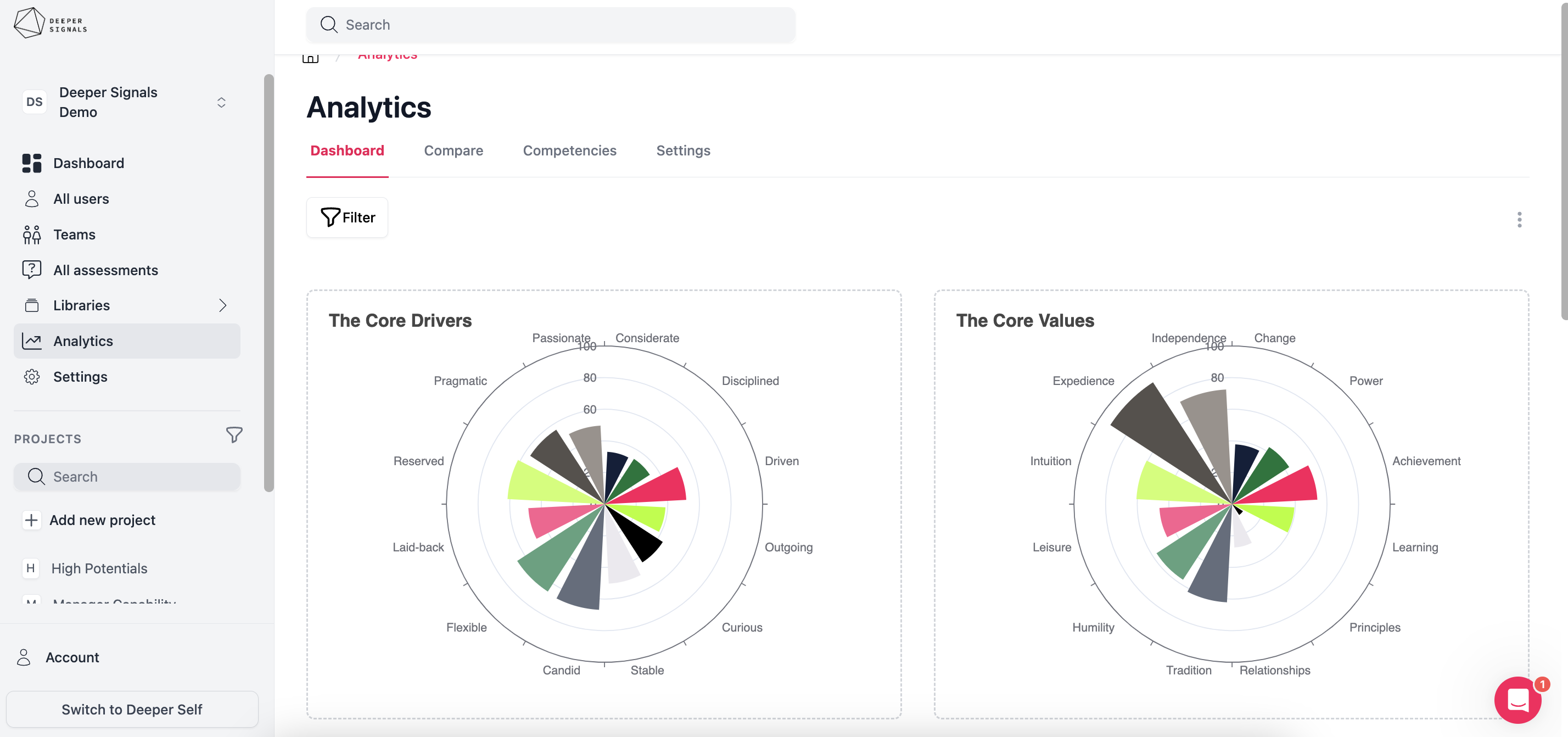 Deliver data-driven feedback, evaluations and more using rich analytics and real-time dashboards with the intuitive UI of the Deeper Signals Platform.
