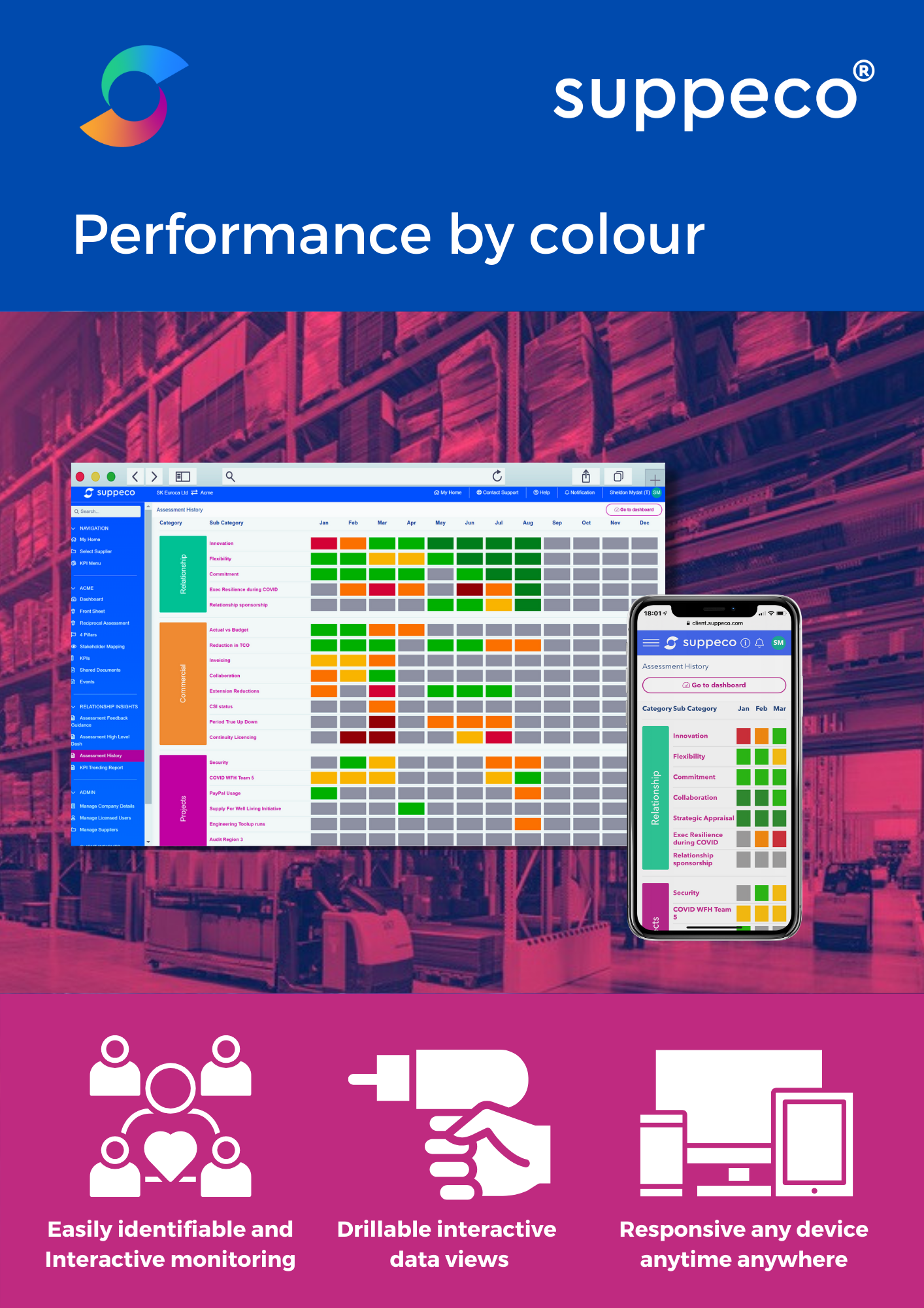 Colour mapping performance. Fully interactive drillable insights. Responsive, any device anytime anywhere.