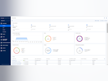 Acronis Cyber Protect Software - Acronis Cyber Protect dashboard