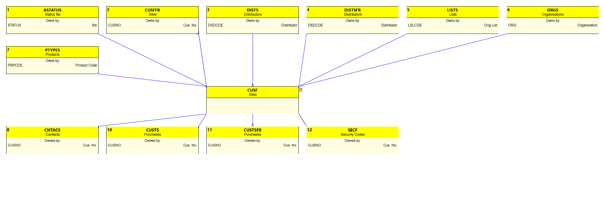 X-Analysis Suite screenshot: Data Model Diagram