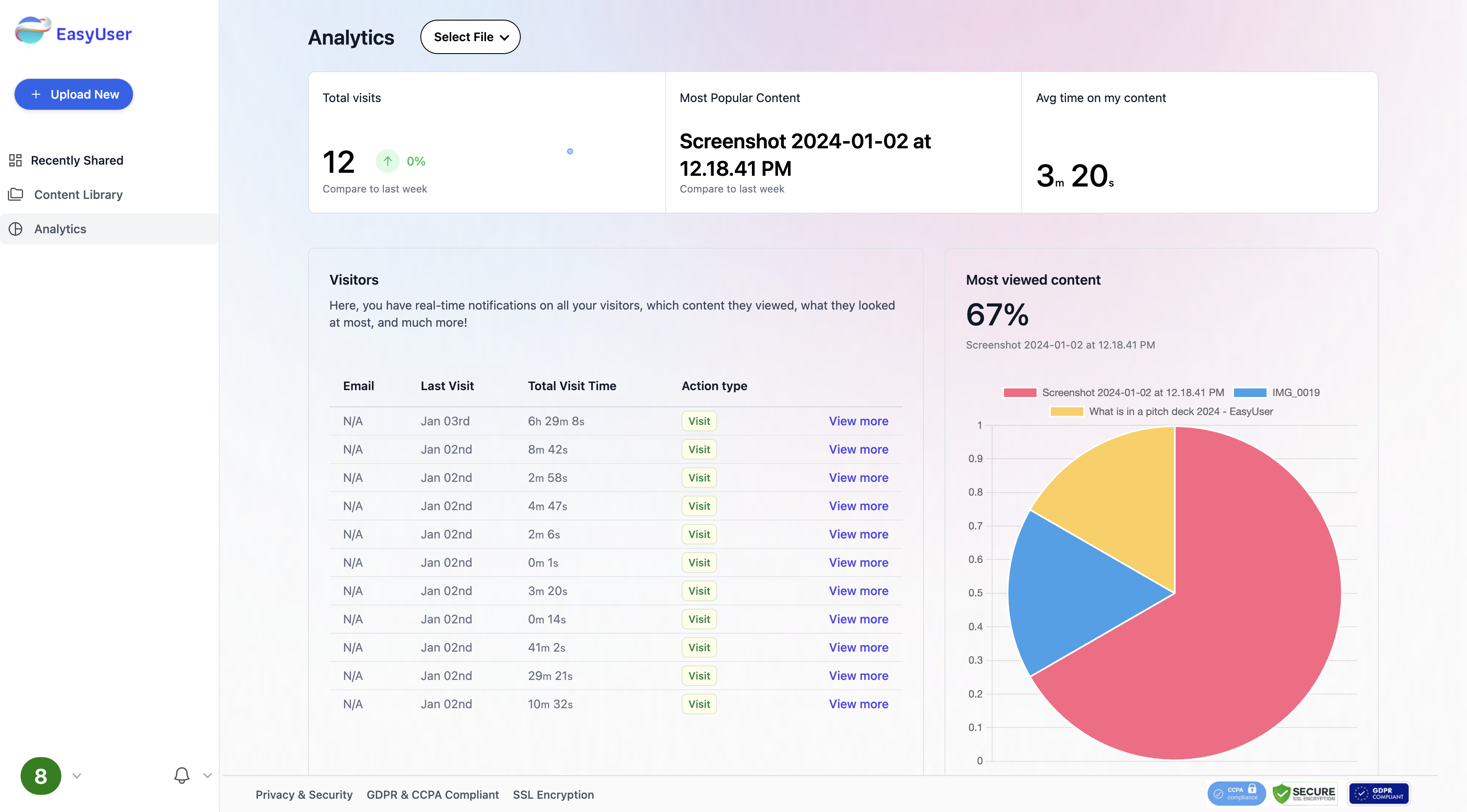AI-Powered Analytics for 2024. Securely Share Important Or Large Files and Instantly Get Your Analytics on New Visitors.