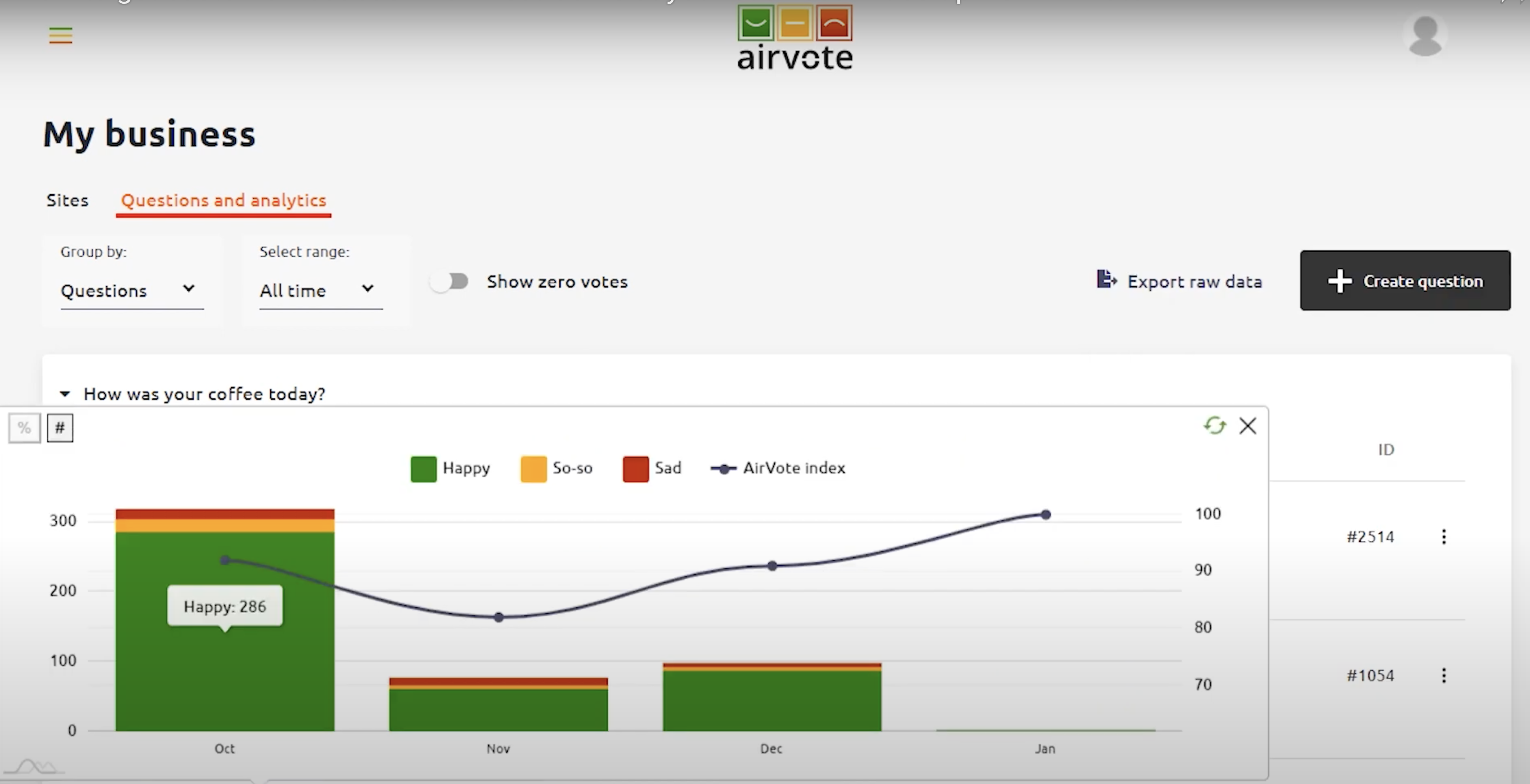 AirVote Software - Airvote's analytics