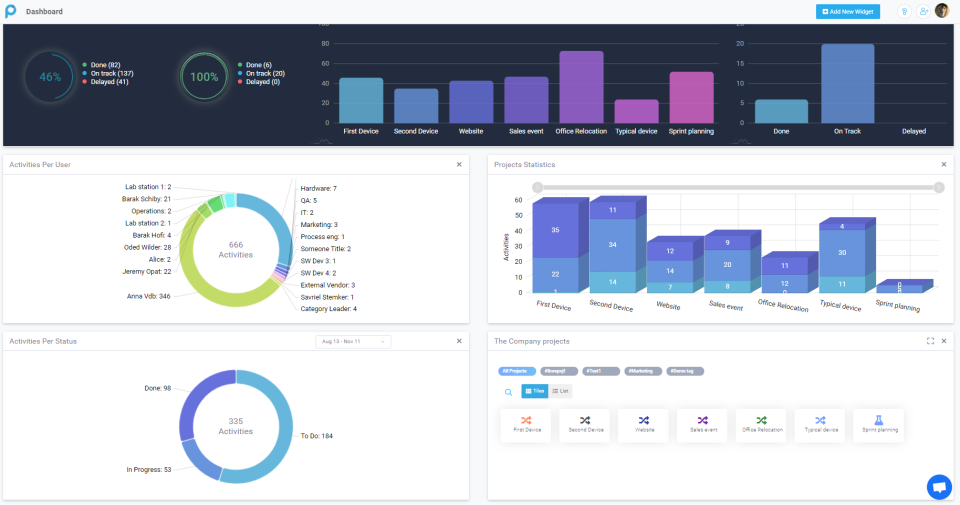 User Dashboard-thumb