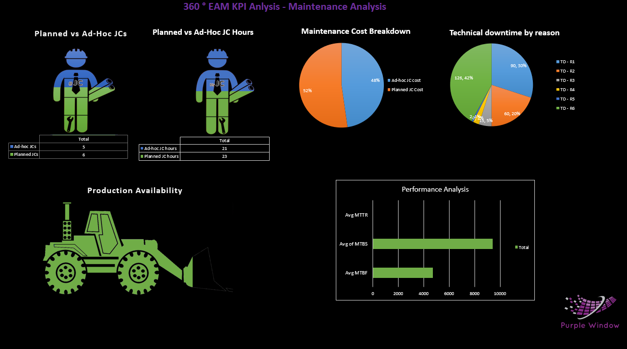 Enterprise Asset Management Software - 5