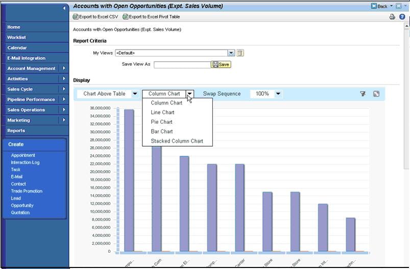 SAP Customer Experience Software - Data Interpretation