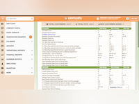 PawLoyalty Pro Software Software - 5 - Vorschau