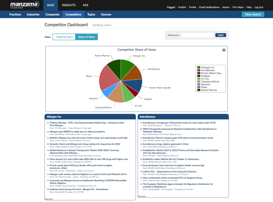 Manzama screenshot: Manzama competitor dashboard