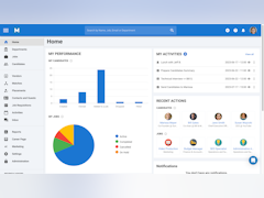 Manatal Software - The Manatal dashboard is fully customizable and gives users an overview of activity and notifications. - thumbnail