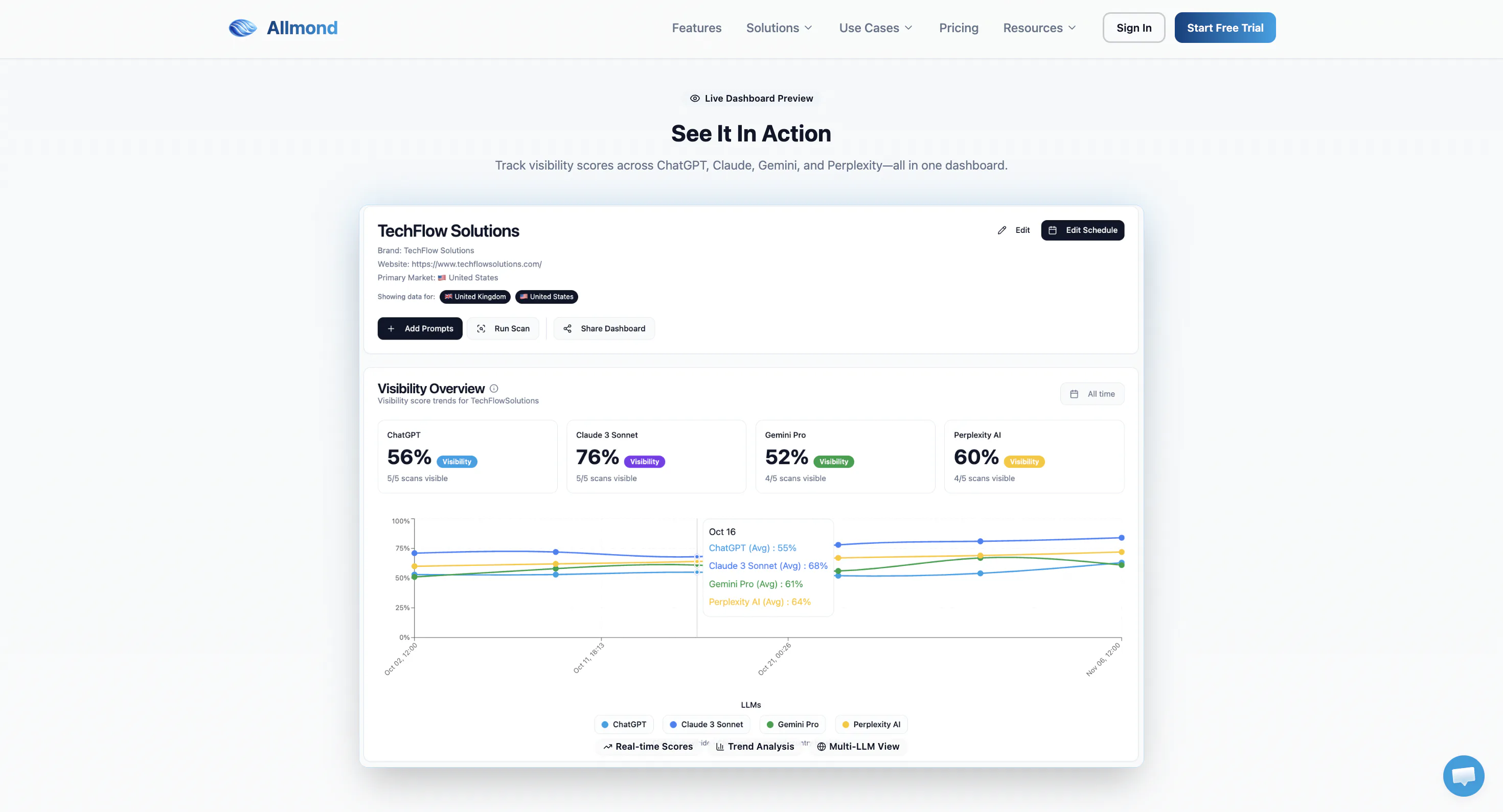 Allmond Reviews, Cost & Features | GetApp Australia 2026