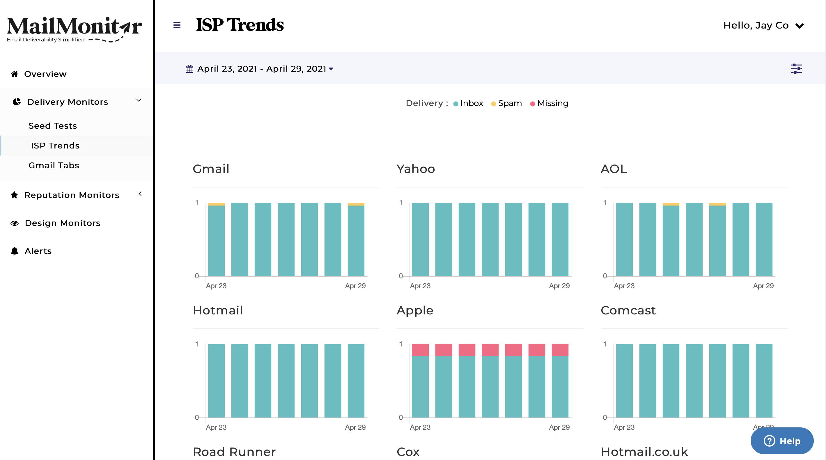 ISP Trends Report