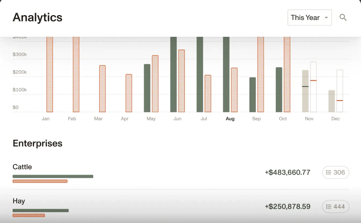 Ambrook screenshot: Ambrook analytics 