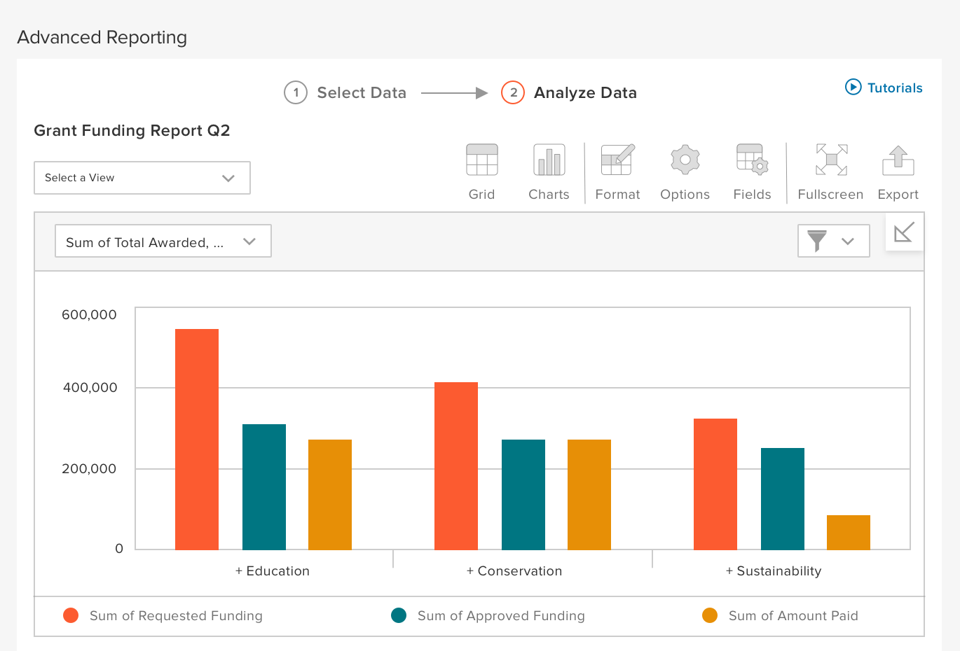 Analyze your data to report on success and learn for next time with on demand reports and built in charts and graphs.