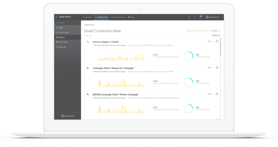 Datorama Software - Monitor conversion rates