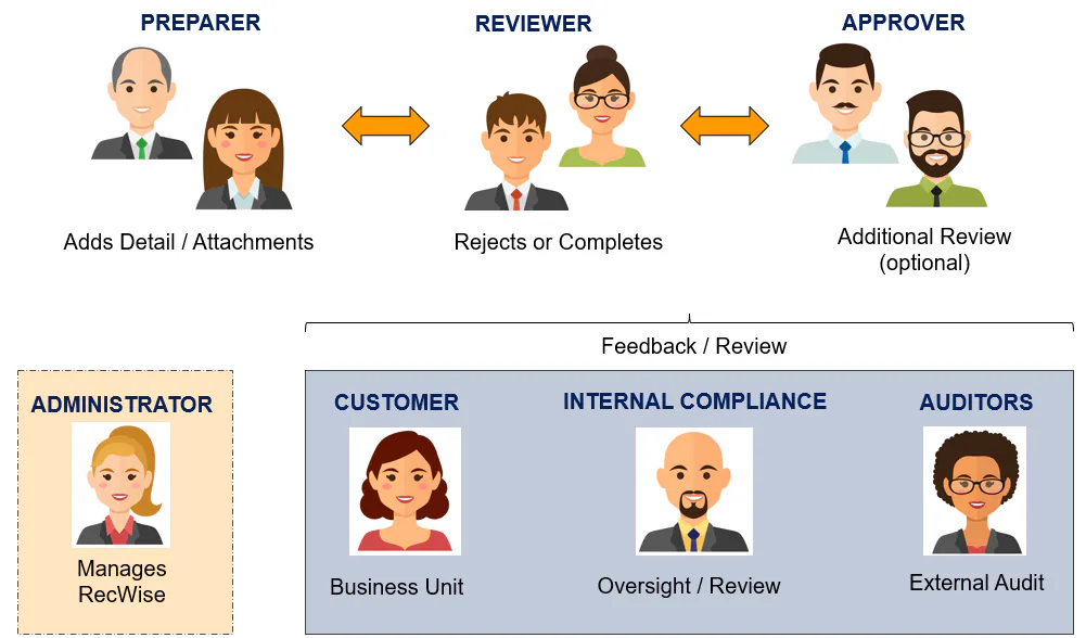 RecWise Pricing, Reviews & Features - Capterra Canada 2026