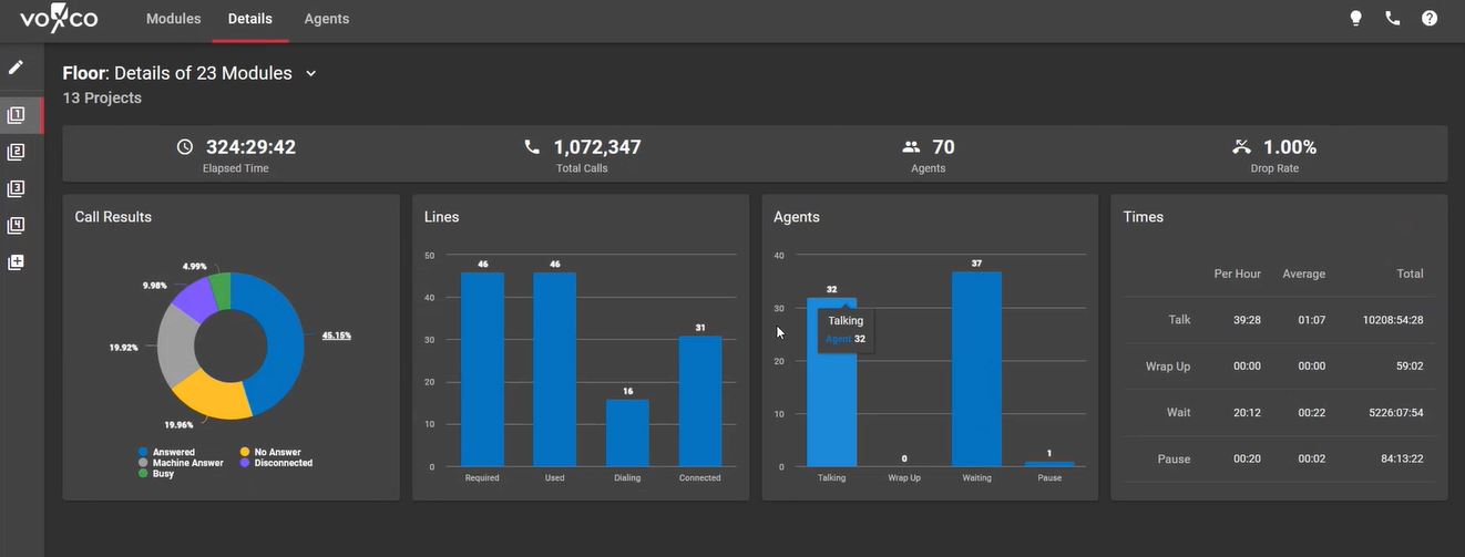 Call center Productivity dashboards