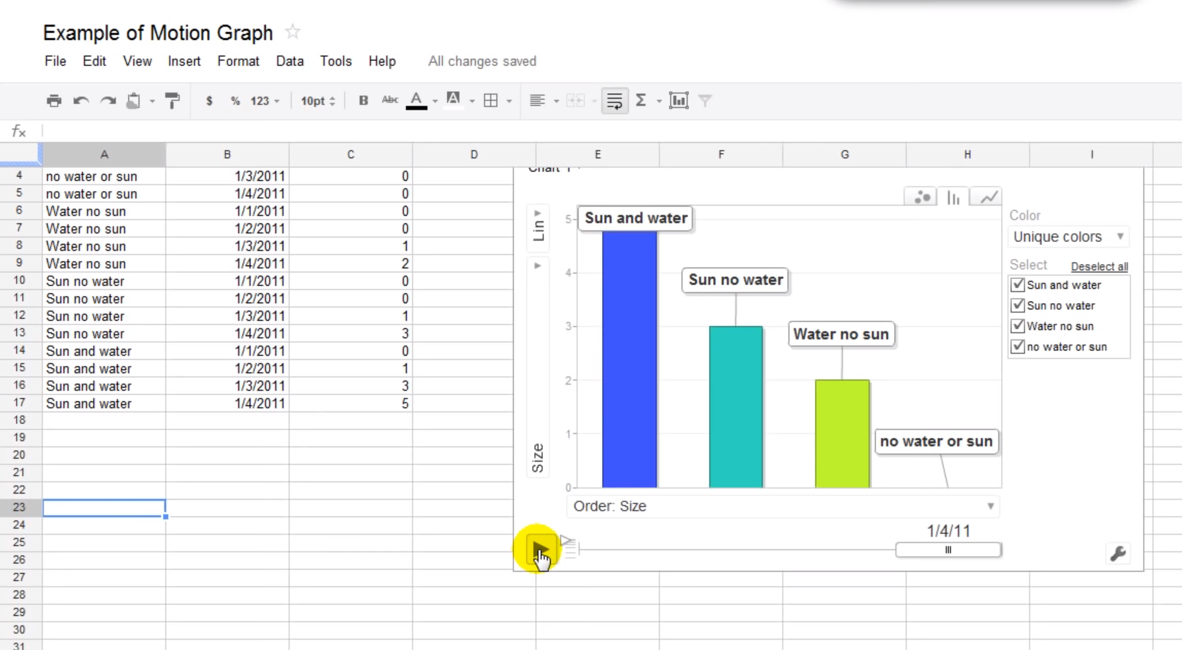 Google Charts Software - 2022 Reviews, Pricing & Demo