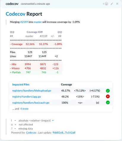 Codecov Reviews, Cost & Features | GetApp Australia 2026