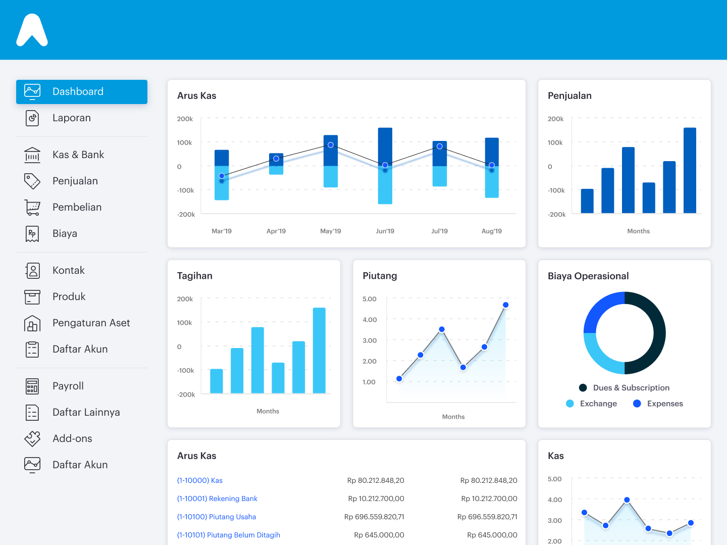 Mekari Jurnal Software - Easily monitor business performance through Jurnal dashboard. Read reports without confusion