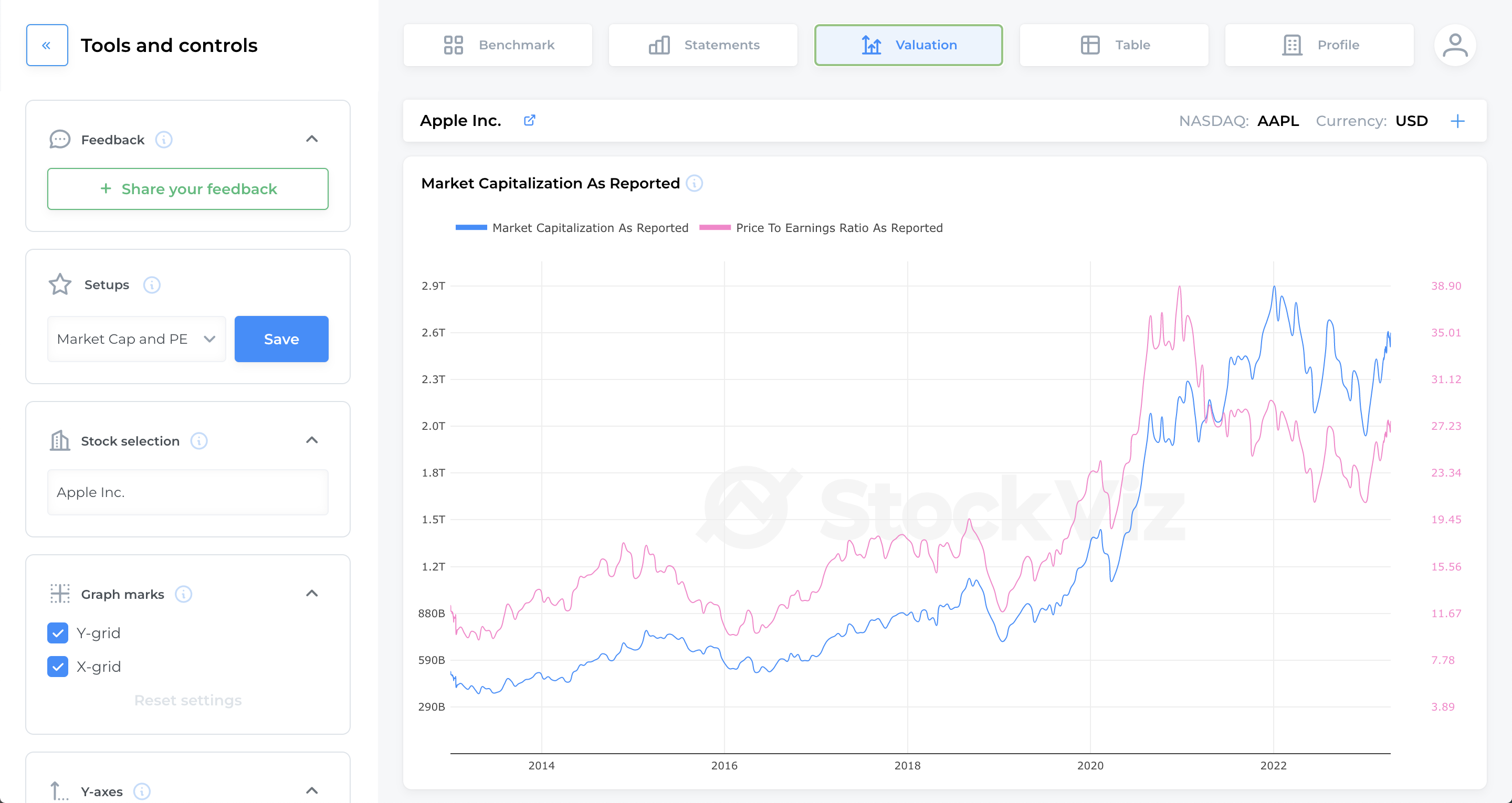 Visualize the evolution of a company's valuation metrics over time.