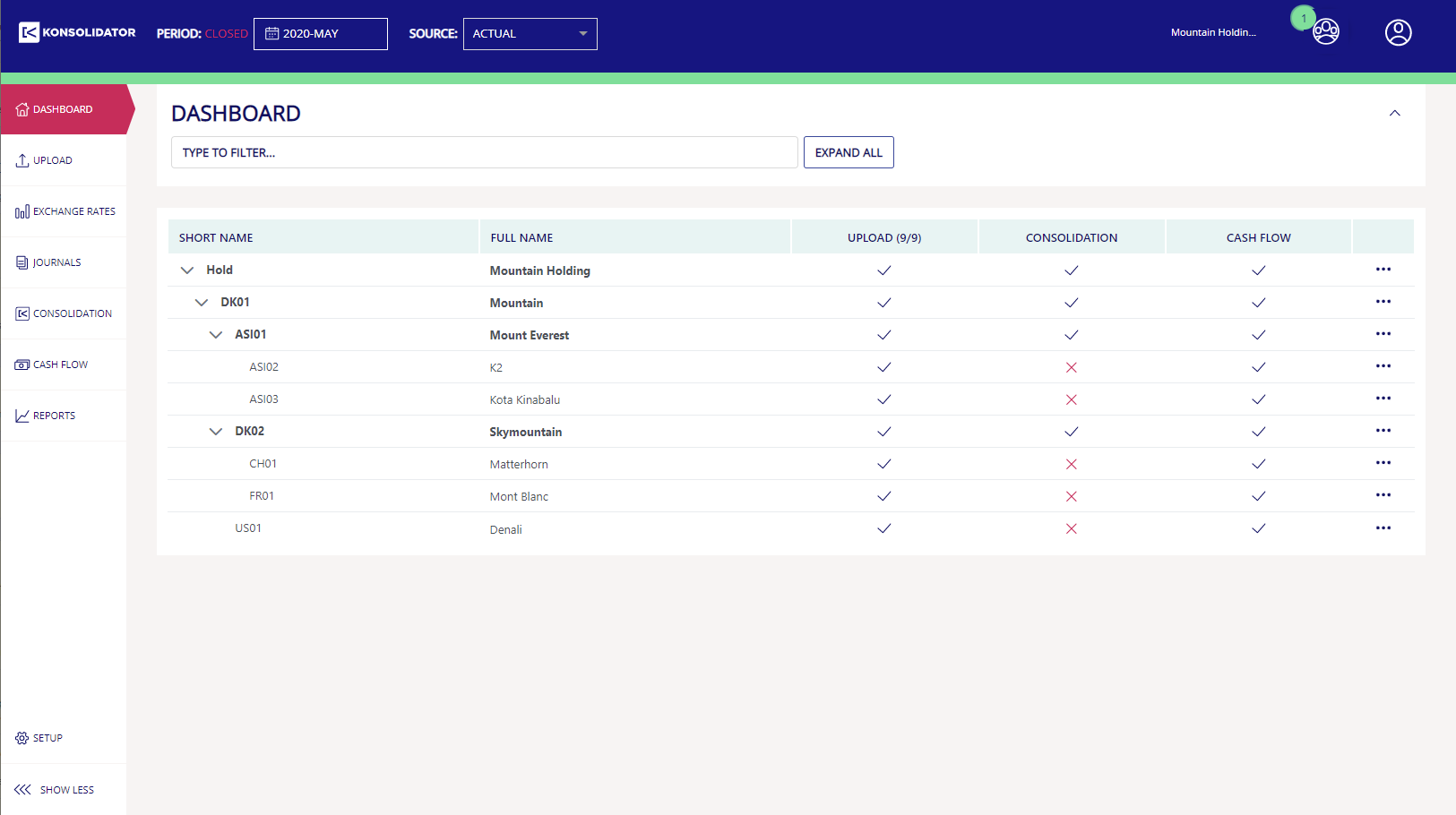 Konsolidator screenshot: Dashboard