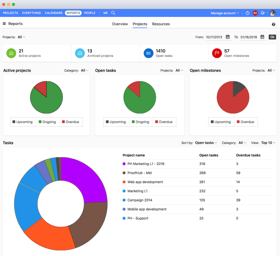 ProofHub Software - 4