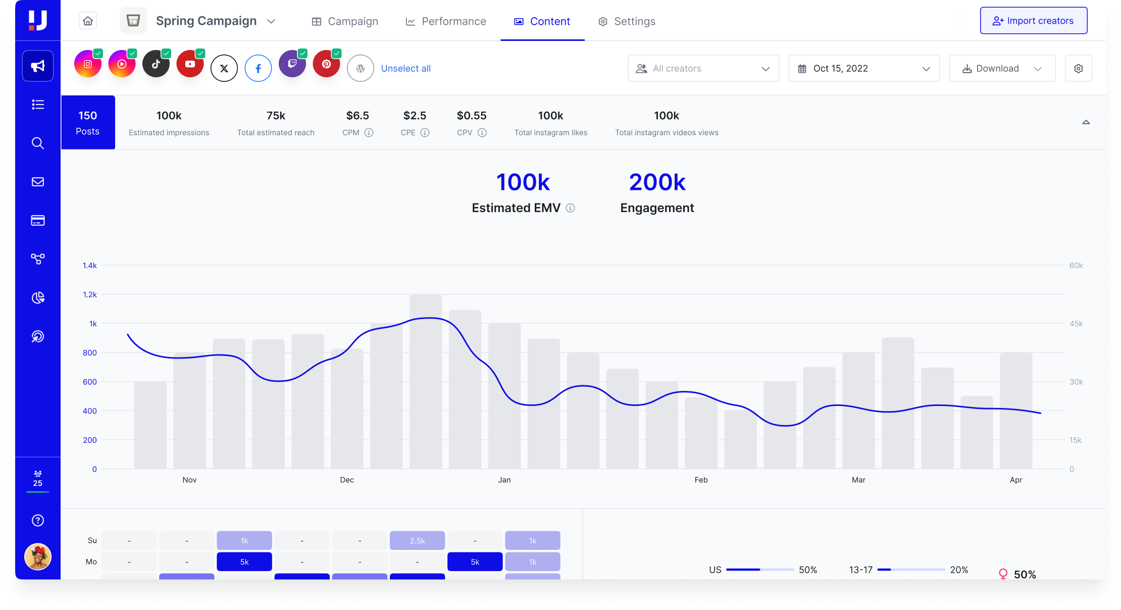 Upfluence Software - Run creator programs that sell.
No more vanity metrics. Track real sales and performance with our CMS integrations, automated link tracking and bulk discount code generation.