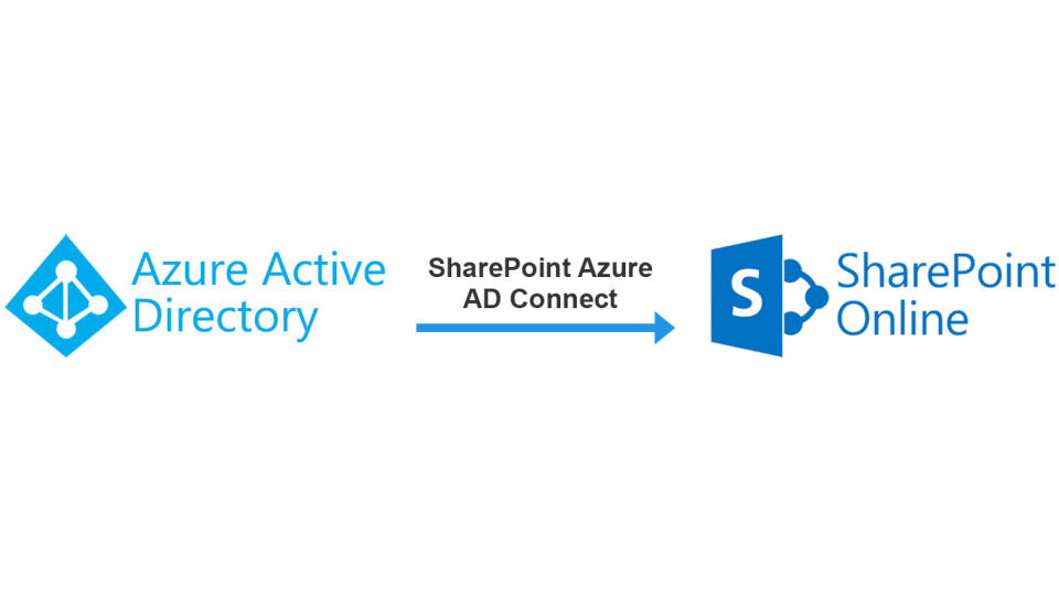 SharePoint Azure AD Connect Software - 1