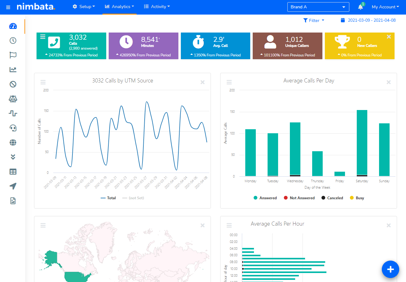 Nimbata Software - Call Tracking Dashboard