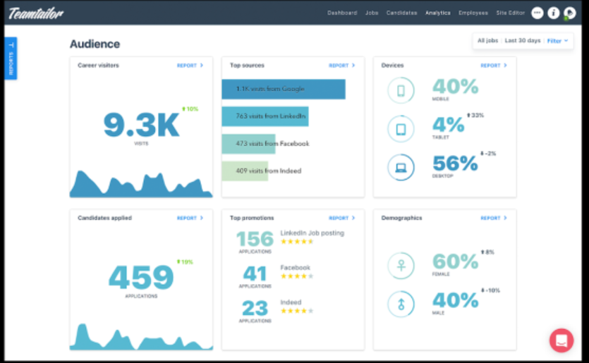 Teamtailor audience metrics