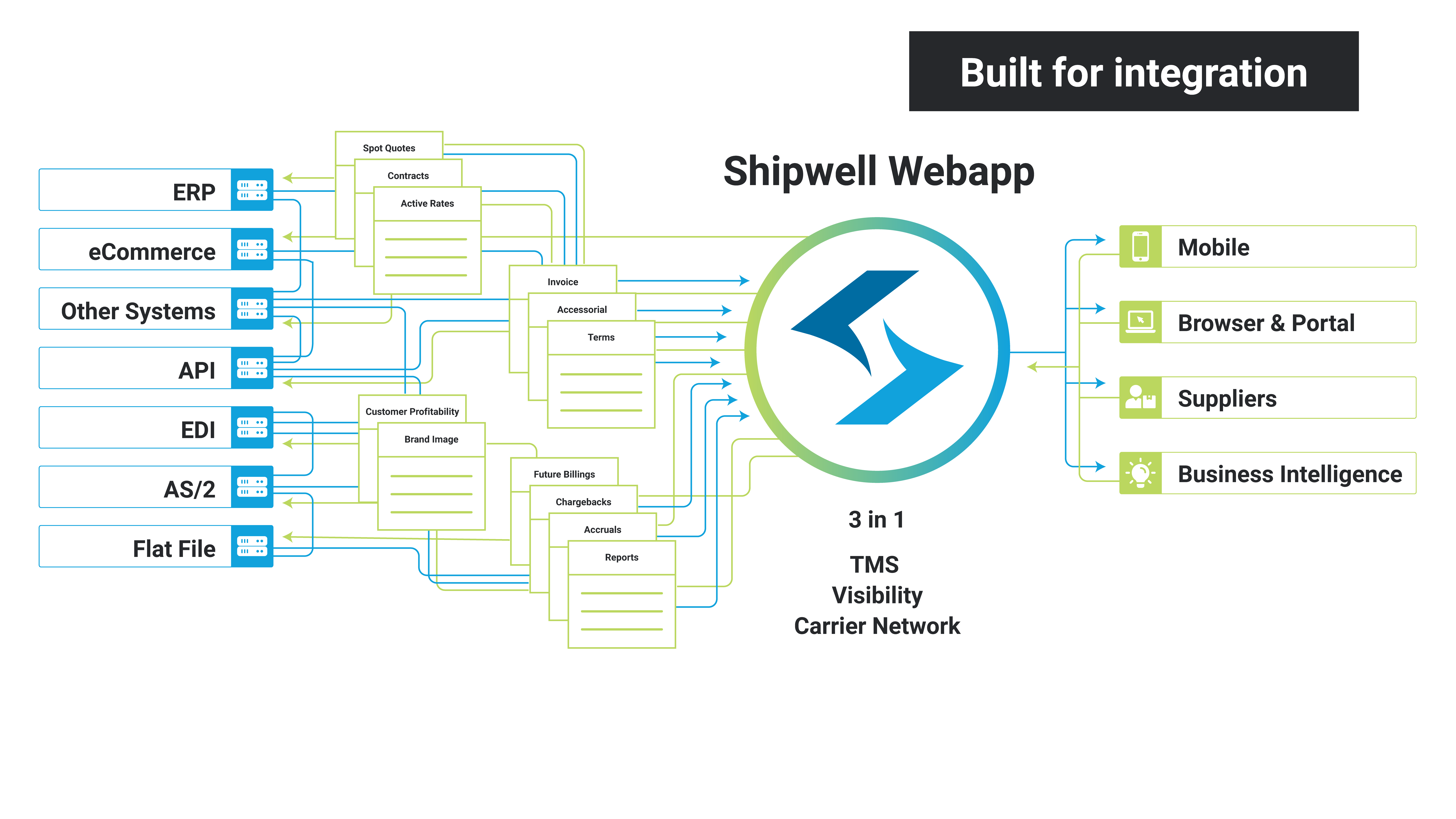 Shipwell ad2b41d1-f67d-460d-8ffc-f44dd6cc805d.png