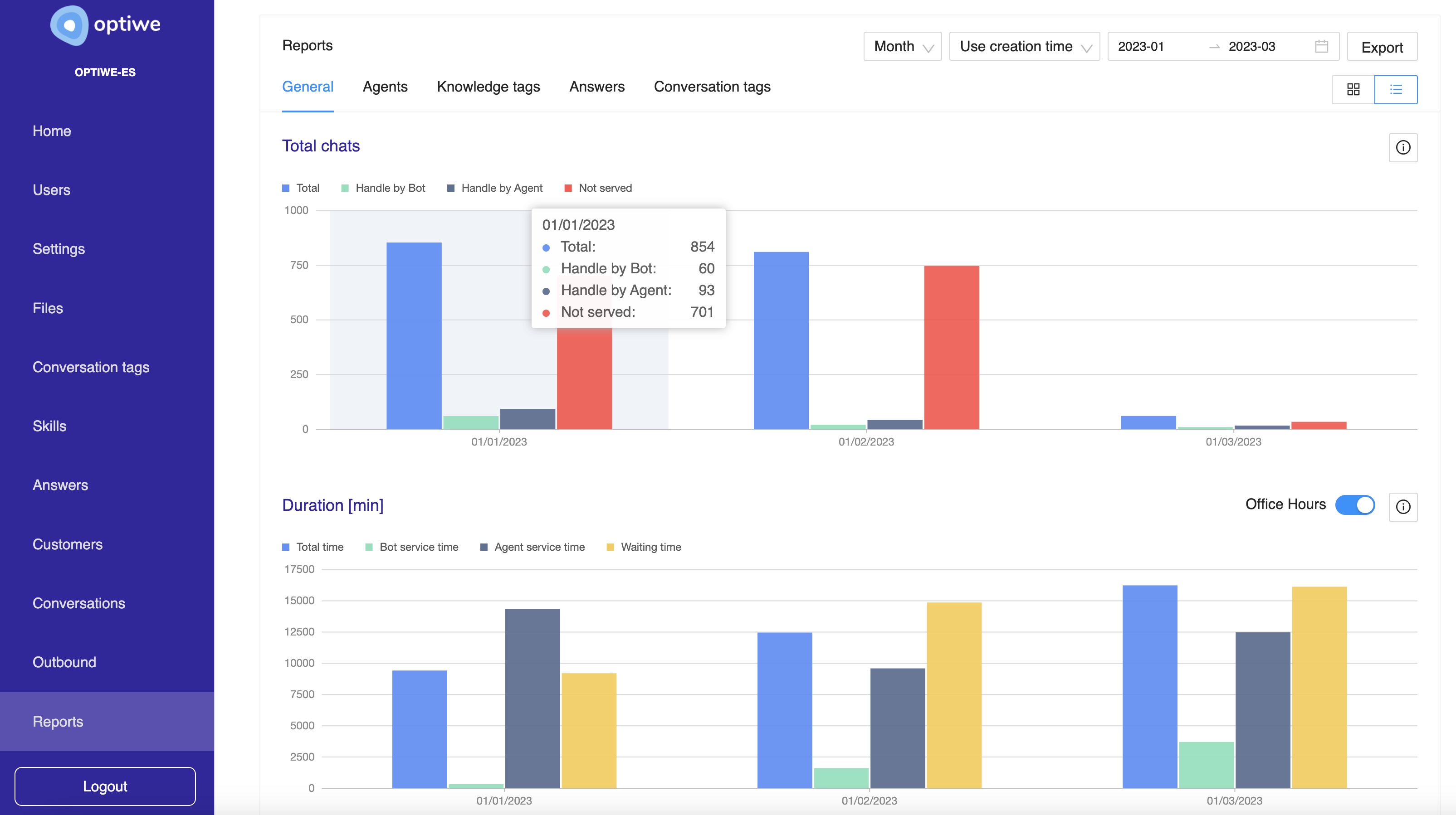 Optiwe screenshot: Optiwe reports