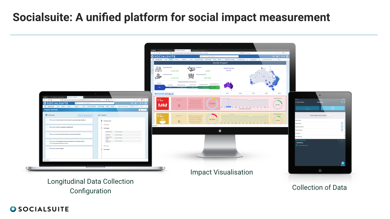 Socialsuite is a unified platform for measurement, visualization and reporting. Get started today to unlock cost and resource efficiency with a defined action plan, and make sense of your data with user-friendly reports and analysis tools.