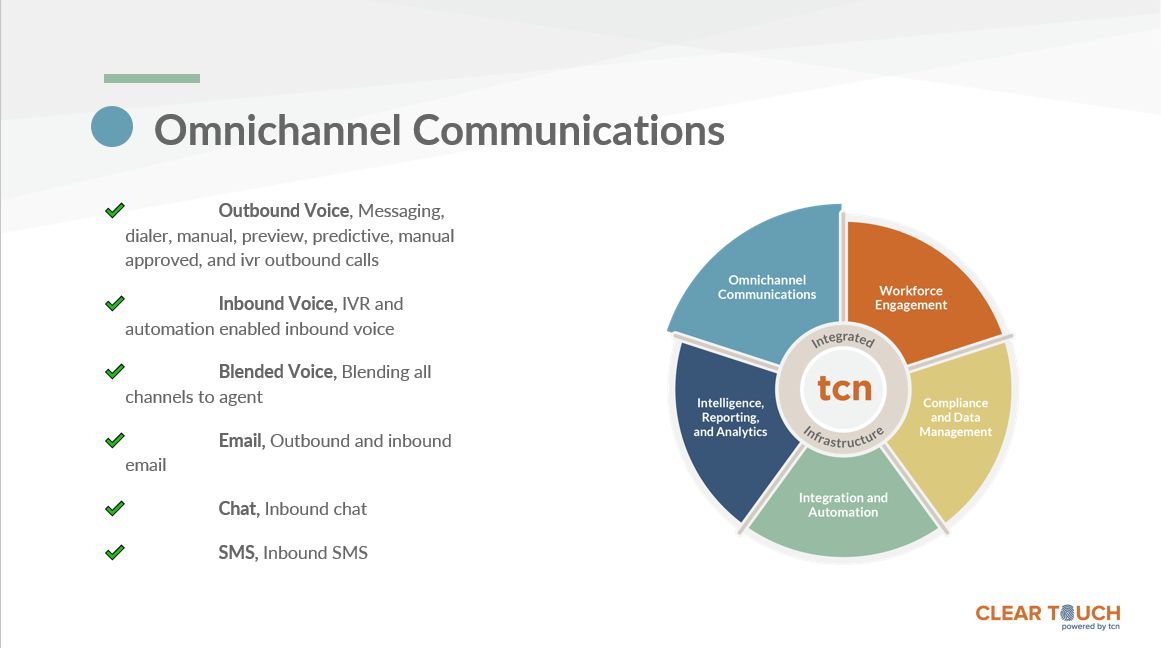 ClearTouch Omnichannel contact center Platform