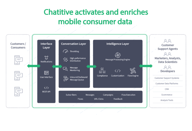 Chatitive SMS Solution-thumb